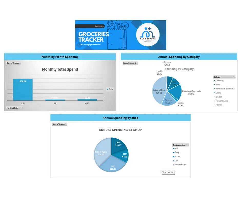 KLRS_BP_GroceriesTracker_DashScreenShot.webp